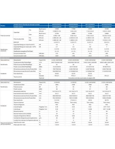 Aire Acondicionado Por Conducto Haier Slim AD105S2SM3FA 4 Aire Acondicionado Por Conducto Haier Slim AD105S2SM3FA - Imagen 4