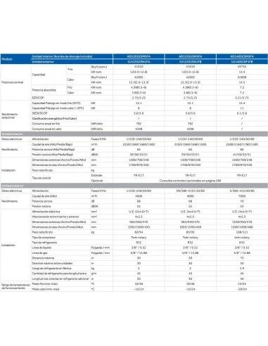 Aire Acondicionado Por Conducto Haier Slim AD125S2SM3FA 3 Aire Acondicionado Por Conducto Haier Slim AD125S2SM3FA - Imagen 3