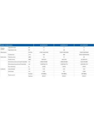 Aire Acondicionado Haier Multisplit Unidad Interior Suelo Techo AC50S2SG1FA 2 Aire Acondicionado Haier Multisplit Unidad Interior Suelo Techo AC50S2SG1FA - Imagen 2