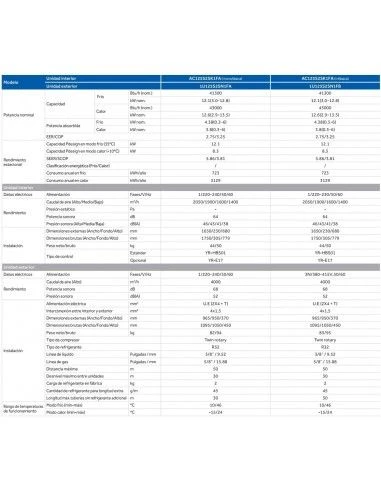 Aire Acondicionado Haier Suelo Techo R32 AC125S2SK1FA - Trifasico 2 Aire Acondicionado Haier Suelo Techo R32 AC125S2SK1FA - Trifasico - Imagen 2