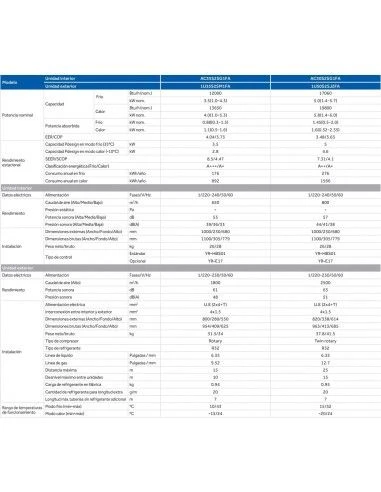 Aire Acondicionado Haier Suelo Techo R32 AC35S2SG1FA 2 Aire Acondicionado Haier Suelo Techo R32 AC35S2SG1FA - Imagen 2