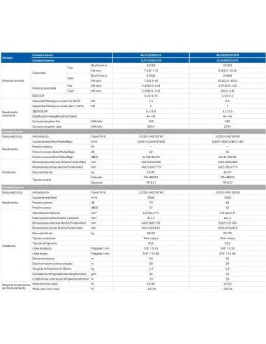 Aire Acondicionado Haier Suelo Techo R32 AC71S2SG1FA 2 Aire Acondicionado Haier Suelo Techo R32 AC71S2SG1FA - Imagen 2
