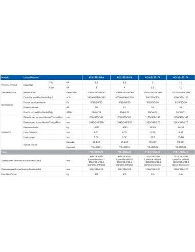 Aire Acondicionado Haier Unidad Interior Conducto AD35S2SS1FA 2 Aire Acondicionado Haier Unidad Interior Conducto AD35S2SS1FA - Imagen 2