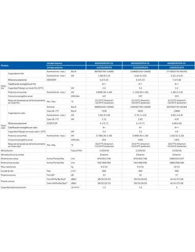 Aire Acondicionado Haier Unidad Interior Geos+ 50 2 Aire Acondicionado Haier Unidad Interior Geos+ 50 - Imagen 2