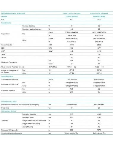 Aire Acondicionado Hisense Multi Split 2x1 2AMW422525 4 Aire Acondicionado Hisense Multi Split 2x1 2AMW422525 - Imagen 4