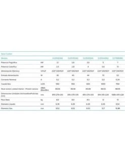 Aire Acondicionado Hisense Multi Split 2x1 2AMW422525 9 Aire Acondicionado Hisense Multi Split 2x1 2AMW422525 -Gasfriocalor Tienda aire acondicionado hisense multi split 2x1 2amw422525 4