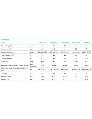 Aire Acondicionado Hisense Multi Split 2x1 2AMW422525 5 Aire Acondicionado Hisense Multi Split 2x1 2AMW422525 - Imagen 5