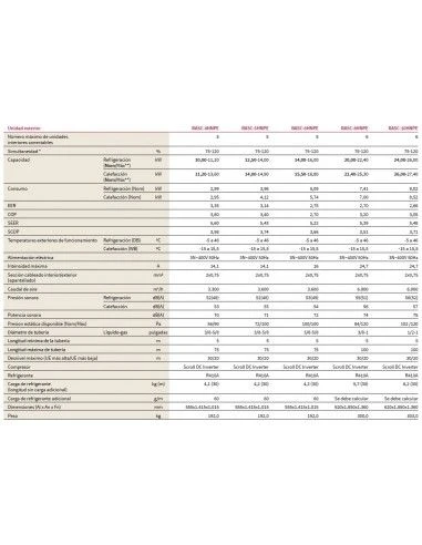 Aire Acondicionado Hitachi Unidad Exterior VRF IVX Centrifugo RASC-6HNPE - Trifasico 2 Aire Acondicionado Hitachi Unidad Exterior VRF IVX Centrifugo RASC-6HNPE - Trifasico - Imagen 2