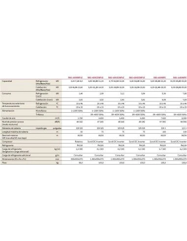 Aire Acondicionado Hitachi Unidad Exterior VRF IVX Premium DX RAS-5XH(V)NP1E 2 Aire Acondicionado Hitachi Unidad Exterior VRF IVX Premium DX RAS-5XH(V)NP1E - Imagen 2