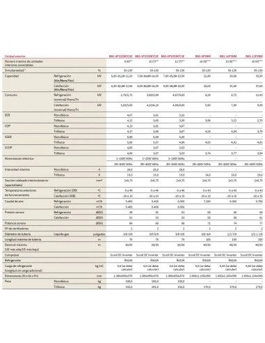 Aire Acondicionado Hitachi Unidad Exterior VRF Mini Set Free RAS-8FSNM - Trifasica 2 Aire Acondicionado Hitachi Unidad Exterior VRF Mini Set Free RAS-8FSNM - Trifasica - Imagen 2