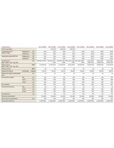 Aire Acondicionado Hitachi Unidad Interior VRF Cassete 4 Vias RCI-2.5FSN4 2 Aire Acondicionado Hitachi Unidad Interior VRF Cassete 4 Vias RCI-2.5FSN4 - Imagen 2