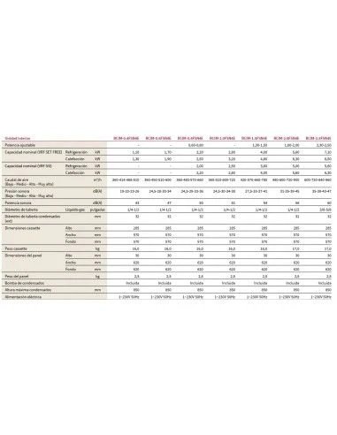 Aire Acondicionado Hitachi Unidad Interior VRF Cassete 4 Vias RCIM-2.5FSN4E 2 Aire Acondicionado Hitachi Unidad Interior VRF Cassete 4 Vias RCIM-2.5FSN4E - Imagen 2