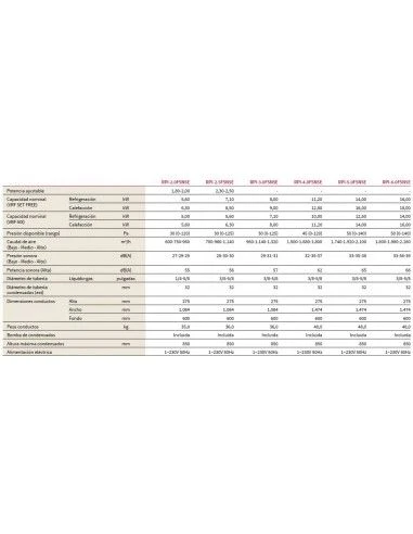 Aire Acondicionado Hitachi Unidad Interior VRF Conducto Alta Presion RPI-8.0FSN3 2 Aire Acondicionado Hitachi Unidad Interior VRF Conducto Alta Presion RPI-8.0FSN3 - Imagen 2