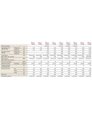 Aire Acondicionado Hitachi Unidad Interior VRF Split RPK-3.0 FSN4M 2 Aire Acondicionado Hitachi Unidad Interior VRF Split RPK-3.0 FSN4M - Imagen 2