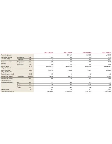 Aire Acondicionado Hitachi Unidad Interior VRF Suelo Sin Carcasa RPFI-1.5FSN2E 2 Aire Acondicionado Hitachi Unidad Interior VRF Suelo Sin Carcasa RPFI-1.5FSN2E - Imagen 2