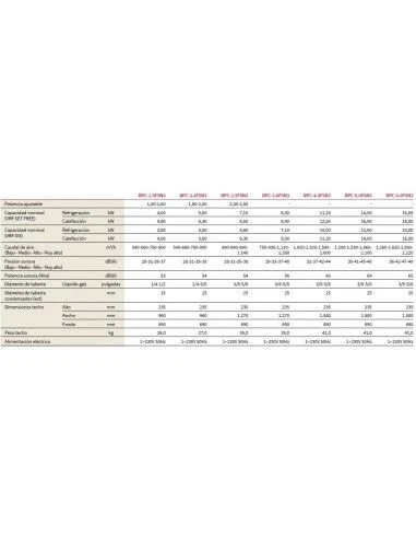 Aire Acondicionado Hitachi Unidad Interior VRF Techo RPC-5.0FSN3 2 Aire Acondicionado Hitachi Unidad Interior VRF Techo RPC-5.0FSN3 - Imagen 2