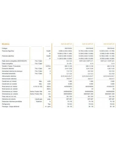 Aire Acondicionado Hiyasu Cassette Trifásico AUH54UiAT-LR 2 Aire Acondicionado Hiyasu Cassette Trifásico AUH54UiAT-LR - Imagen 2