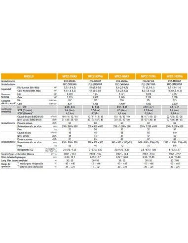 Aire Acondicionado Mitsubishi Electric MPCZ-50VKA 2 Aire Acondicionado Mitsubishi Electric MPCZ-50VKA - Imagen 2