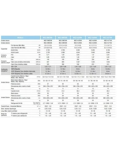 Aire Acondicionado Split 1x1 Mitsubishi Electric MSZ-HJ71VA 3 Aire Acondicionado Split 1x1 Mitsubishi Electric MSZ-HJ71VA - Imagen 3