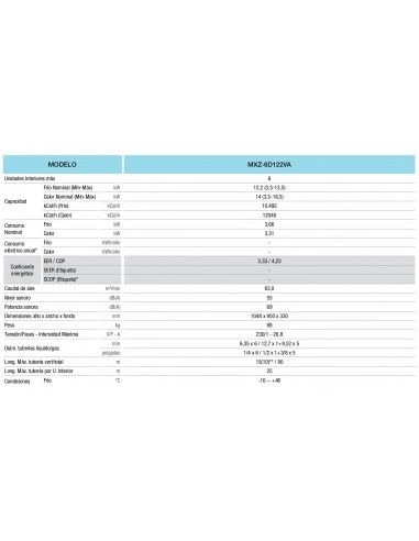 Aire Acondicionado Mitsubishi Electric Unidad Exterior MXZ-6D122VA 2 Aire Acondicionado Mitsubishi Electric Unidad Exterior MXZ-6D122VA - Imagen 2