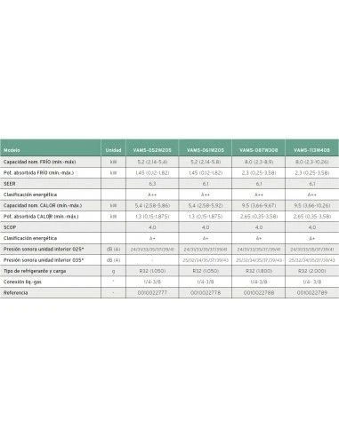 Aire Acondicionado Multi Split 3x1 Vaillant VAM5-087W308 2 Aire Acondicionado Multi Split 3x1 Vaillant VAM5-087W308 - Imagen 2