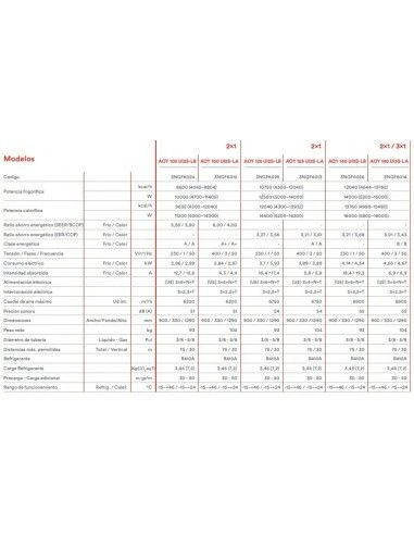 Aire Acondicionado Multi Split Fujitsu Unidad Exterior AOY 125 Ui2S-LB (2x1) 3 Aire Acondicionado Multi Split Fujitsu Unidad Exterior AOY 125 Ui2S-LB (2x1) - Imagen 3