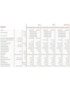 Aire Acondicionado Multi Split Fujitsu Unidad Exterior AOY 140 Ui3S-LB (2x1/3x1) -Gasfriocalor Tienda aire acondicionado multi split fujitsu unidad exterior aoy 140 ui3s lb 2x1 3x1 3