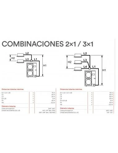 Aire Acondicionado Multi Split Fujitsu Unidad Interior Conductos ACY 63 UiS-LM 3 Aire Acondicionado Multi Split Fujitsu Unidad Interior Conductos ACY 63 UiS-LM - Imagen 3