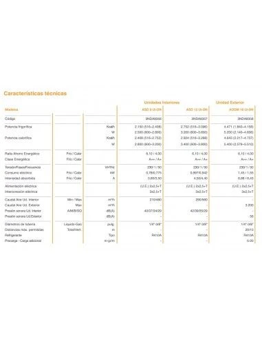 Aire Acondicionado Multi Split Hiyasu ASE 9 U2i-HN 2 Aire Acondicionado Multi Split Hiyasu ASE 9 U2i-HN - Imagen 2