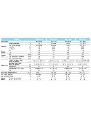 Aire Acondicionado Multi Split Mitsubishi Electric Unidad Interior MSZ-EF22VG-W 4 Aire Acondicionado Multi Split Mitsubishi Electric Unidad Interior MSZ-EF22VG-W - Imagen 4
