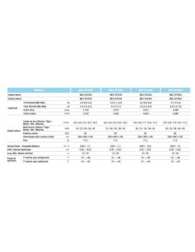 Aire Acondicionado Multi Split Mitsubishi Electric Unidad Interior MSZ-EF50VG-W 4 Aire Acondicionado Multi Split Mitsubishi Electric Unidad Interior MSZ-EF50VG-W - Imagen 4