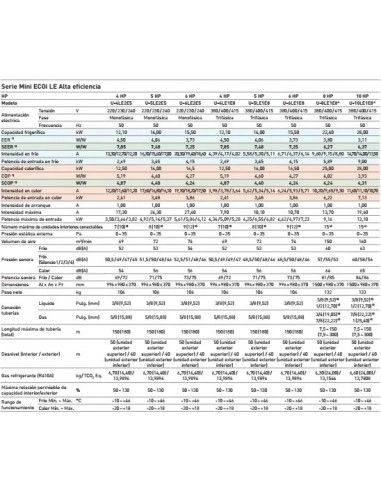 Aire Acondicionado Panasonic VRF Mini ECOi U-4LE2E5 2 Aire Acondicionado Panasonic VRF Mini ECOi U-4LE2E5 - Imagen 2