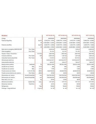 Aire Acondicionado Por Conducto Fujitsu ACY 50 UiA-LB 5 Aire Acondicionado Por Conducto Fujitsu ACY 50 UiA-LB - Imagen 5