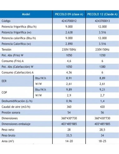 Aire Acondicionado Portátil BRITEC Piccolo09 2 Aire Acondicionado Portátil BRITEC Piccolo09 - Imagen 2