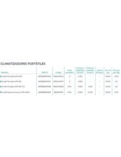 Aire Acondicionado Portatil Daitsu Premium APD 12HK -Gasfriocalor Tienda aire acondicionado portatil daitsu premium apd 12hk 1