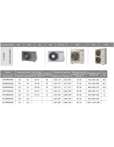 Aire Acondicionado Samsung Unidad Exterior AC100RXADKG 2 Aire Acondicionado Samsung Unidad Exterior AC100RXADKG - Imagen 2