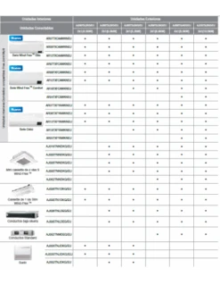 Aire Acondicionado Samsung Unidad Exterior Inverter AJ052TXJ3KG/EU 6 Aire Acondicionado Samsung Unidad Exterior Inverter AJ052TXJ3KG/EU -Gasfriocalor Tienda aire acondicionado samsung unidad exterior inverter aj052txj3kgeu 1