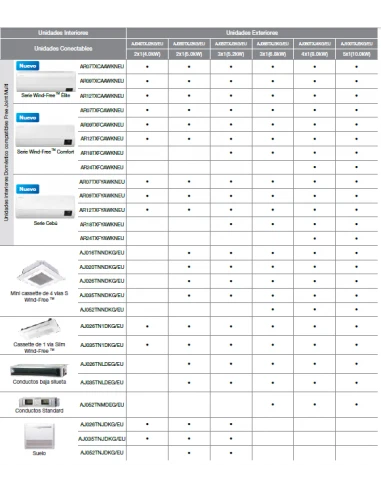 Aire Acondicionado Samsung Unidad Exterior Inverter AJ052TXJ3KG/EU 3 Aire Acondicionado Samsung Unidad Exterior Inverter AJ052TXJ3KG/EU - Imagen 3