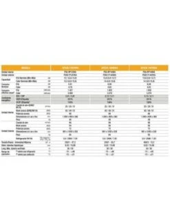 Aire Acondicionado Split Columna Mitsubishi Electric SPSZS-125YKKA - Trifásico -Gasfriocalor Tienda aire acondicionado split columna mitsubishi electric spszs 125ykka trifasico 2