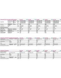 Aire Acondicionado Split 1x1 Daikin TXC71B -Gasfriocalor Tienda aire acondicionado split daikin txc71b 1