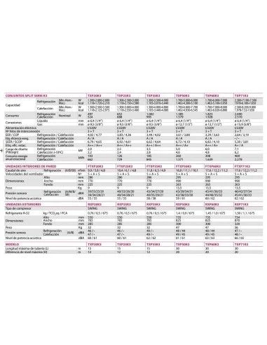 Aire Acondicionado Split 1x1 Daikin TXP50K3 2 Aire Acondicionado Split 1x1 Daikin TXP50K3 - Imagen 2
