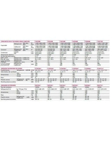 Aire Acondicionado Split 1x1 Daikin TXP71M 4 Aire Acondicionado Split 1x1 Daikin TXP71M - Imagen 4