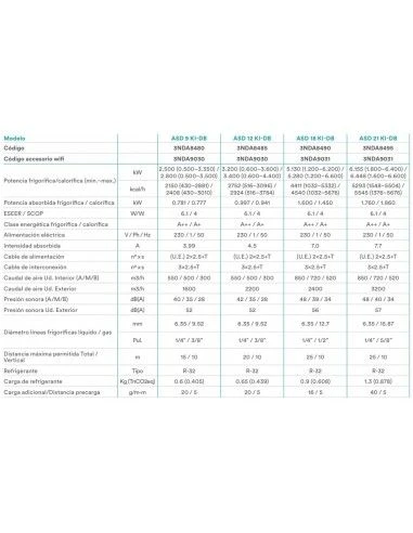 Aire Acondicionado Split 1x1 Daitsu ASD 9 KI-DB Wifi 2 Aire Acondicionado Split 1x1 Daitsu ASD 9 KI-DB Wifi - Imagen 2