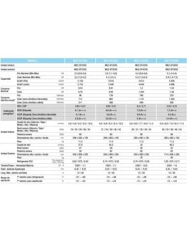 Aire Acondicionado Split 1x1 Mitsubishi Electric MSZ-EF42VGK-W (Blanca) 3 Aire Acondicionado Split 1x1 Mitsubishi Electric MSZ-EF42VGK-W (Blanca) - Imagen 3