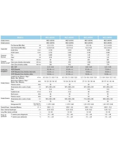 Aire Acondicionado Split 1x1 Mitsubishi Electric MSZ-LN35VG2R 4 Aire Acondicionado Split 1x1 Mitsubishi Electric MSZ-LN35VG2R - Imagen 4