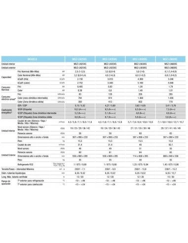 Aire Acondicionado Split 1x1 Mitsubishi Electric MSZ-LN60VGB 5 Aire Acondicionado Split 1x1 Mitsubishi Electric MSZ-LN60VGB - Imagen 5