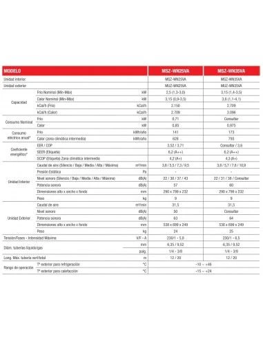 Aire Acondicionado Split 1x1 Mitsubishi Electric MSZ-WN25VA 2 Aire Acondicionado Split 1x1 Mitsubishi Electric MSZ-WN25VA - Imagen 2