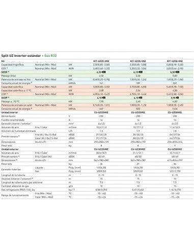 Aire Acondicionado Split 1x1 Panasonic KIT-UZ35-VKE 2 Aire Acondicionado Split 1x1 Panasonic KIT-UZ35-VKE - Imagen 2