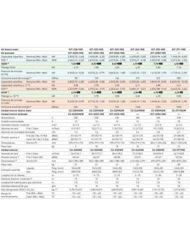 Aire Acondicionado Split 1x1 Panasonic KIT-XZ35-VKE Plateado 4 Aire Acondicionado Split 1x1 Panasonic KIT-XZ35-VKE Plateado - Imagen 4