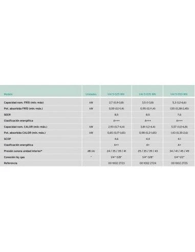Aire Acondicionado Split 1x1 VaillantVAI 5-050 WN 2 Aire Acondicionado Split 1x1 VaillantVAI 5-050 WN - Imagen 2